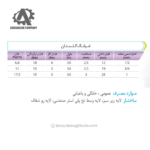 شیلنگ داراکار گلستان